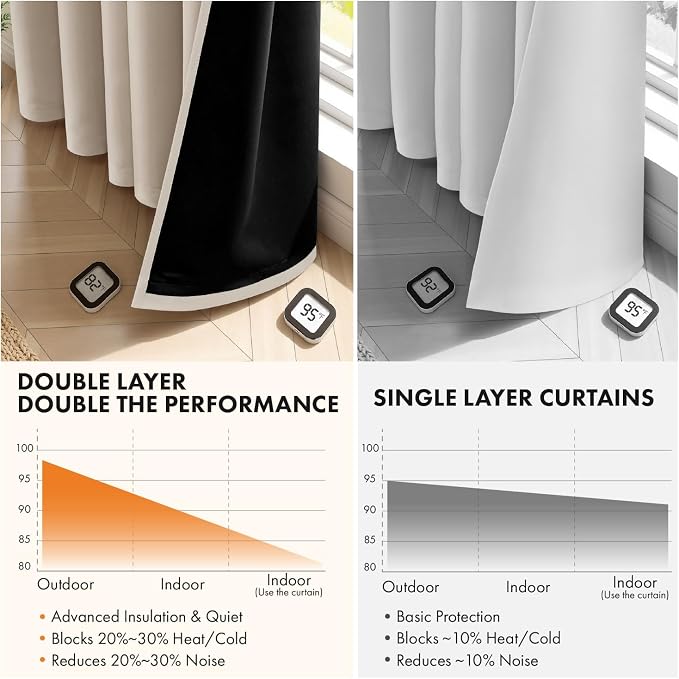 MIULEE Taupe 100% Blackout Curtains - Image 5