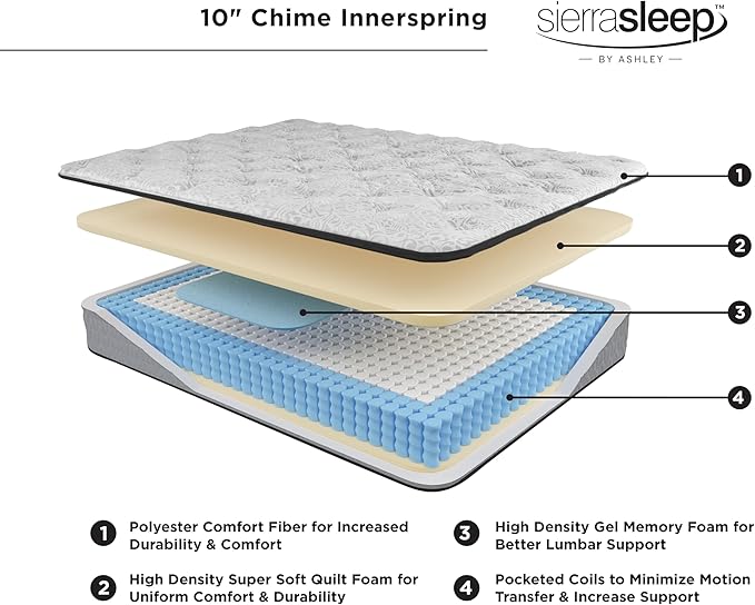 Signature Design by Ashley Queen Size Chime 10 Inch Medium Firm Hybrid Mattress with Cooling Gel Memory Foam for Pressure Relief, Fiberglass Free, Mattress In A Box