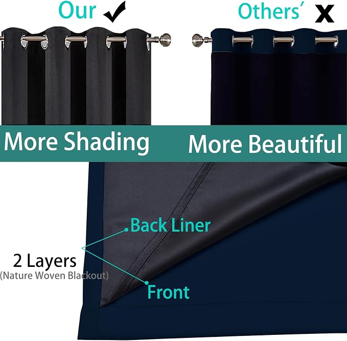 Yakamok Dark Blue 100% Blackout Curtains 63 Inches Long 52" Wide 2 Panels | - Image 6