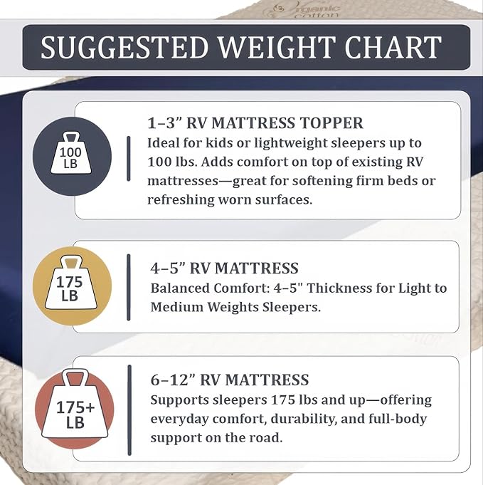 Foamma 12" x 42" x 80" High Density RV Bunk Mattress Replacement, Firm, Durable, Premium Comfort, USA Made, No Cover
