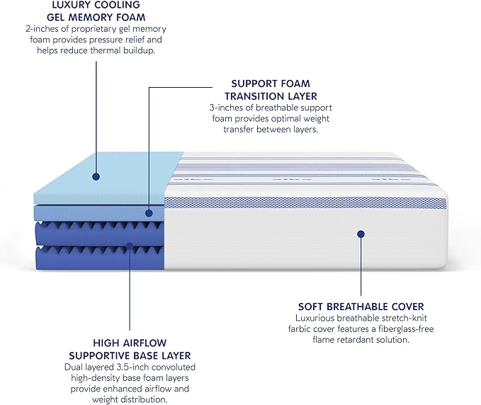 Vibe Gel Memory Foam Mattress, 12-Inch CertiPUR-US Certified Bed-in-a-Box, Full, White