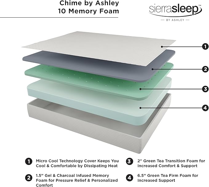 Signature Design by Ashley Queen Size Chime 10 Inch Medium Firm Memory Foam Mattress with Green Tea & Charcoal Gel for Pressure Relief, Fiberglass Free, Mattress In A Box