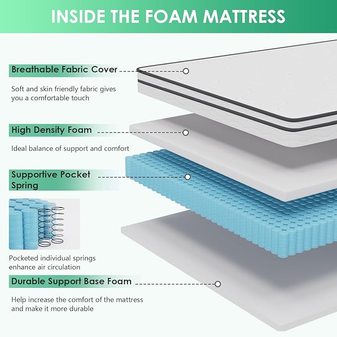 PayLessHere | 6 Inch Full Mattress | Medium Firm Hybrid Mattress | White | with High-Density Foam and Breathable Cover | Pocket Spring Design, Pressure Relief | Bed in a Box, CertiPUR-US Certified