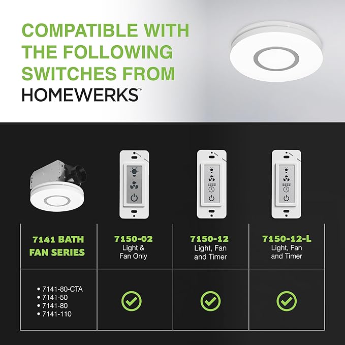 Homewerks 7141-80 Bathroom Fan Integrated LED Light Ceiling Mount Exhaust Ventilation 1.1 Sones 80 CFM, White