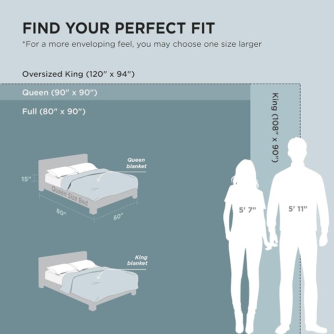 Bedsure GentleSoft 100% Cotton Blanket King Size - Image 6