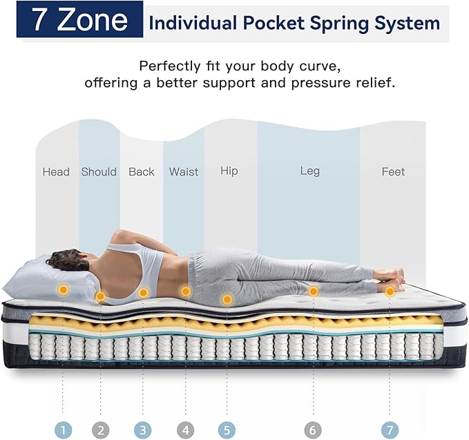 Vesgantti Queen Mattress 12 Inch Innerspring Multilayer Hybrid Queen Mattress - Ergonomic Design with Memory Foam and Pocket Spring Mattresses Queen Size - Box Top Series Medium Firm Feel