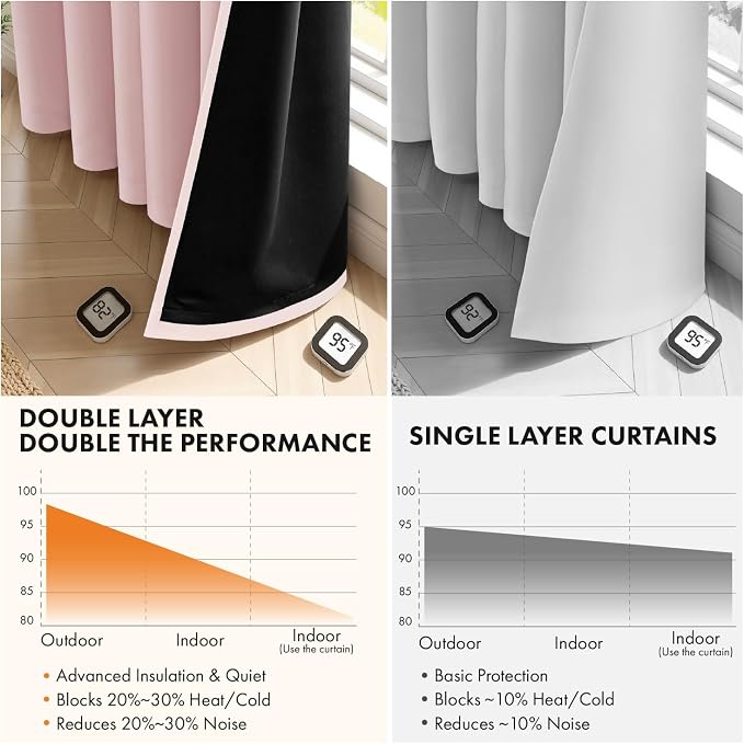 MIULEE Light Pink Blackout Curtains - Image 5