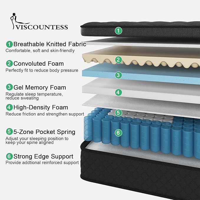 Full Mattress, 12 Inch Mattresses Hybrid Euro Top Mattress Medium Firm for Back & Lumbar Support, 100 Night Trial, Individual Pocket Spring Bed for Motion Isolation & Pressure Relief