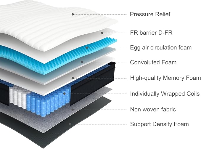 Molblly Queen Mattress14 Inch Hybrid Mattress in a Box with Gel Memory Foam, Individually Wrapped Pocket Coils Innerspring, Pressure-Relieving and Supportive, Non-Fiberglass,Queen Size