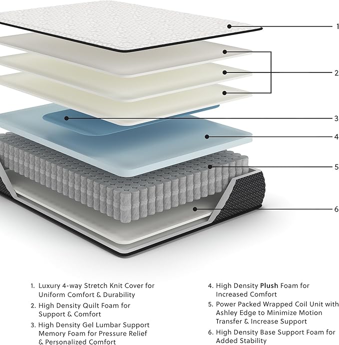 Signature Design by Ashley Limited Edition Plush 12 Inch Hybrid Mattress with Gel Memory Foam and Edge Support for Cool Sleep and Pressure Relief, Full, Fiberglass Free, Mattress In A Box