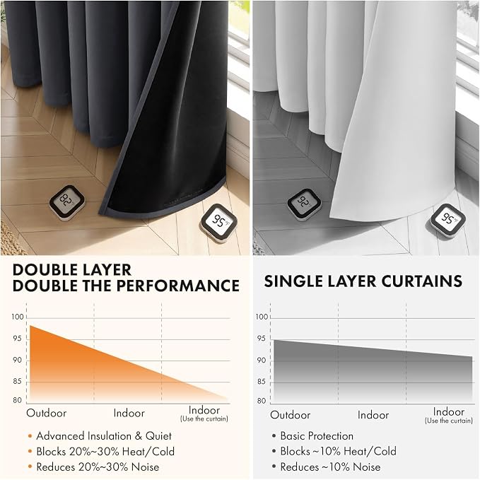 MIULEE Grey 100% Blackout Curtains - Image 5