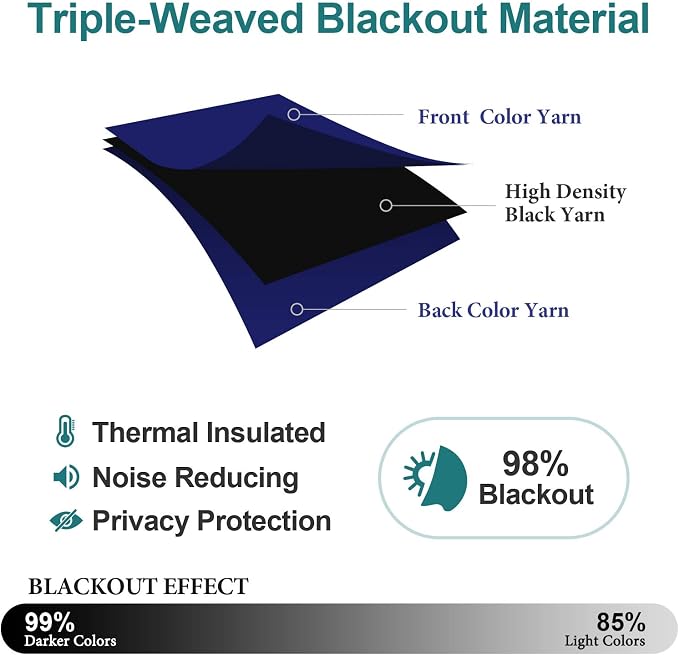 ChrisDowa Blackout Curtains for Bedroom and Living Room 40 Inches Long | 2 - Image 4