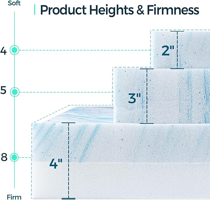 LINSY LIVING 3 Inch Mattress Topper Full, Cooling Gel Infused Swirl Memory Foam, Soft Mattress Topper for Firm Mattress, CertiPUR-US Certified Bed Topper, Full Size