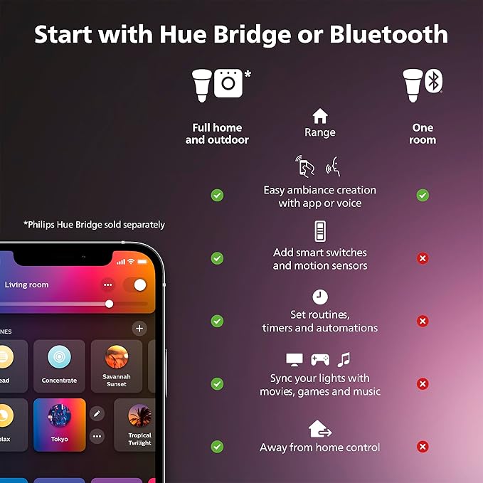 Philips Hue Indoor 10 Ft Smart RGBWW LED Solo Lightstrip Base Kit, Control with Hue App, LED Strip Lights Compatible with Alexa, Google Assistant and Apple HomeKit (Pack of 4)