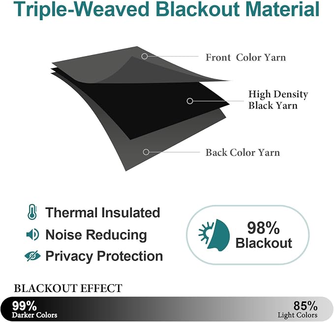ChrisDowa Blackout Curtains for Bedroom and Living Room 40 Inches Long | 2 - Image 4