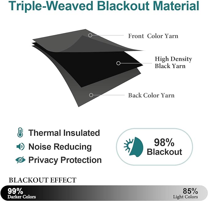 ChrisDowa Blackout Curtains for Bedroom and Living Room 72 Inches Long | 2 - Image 4