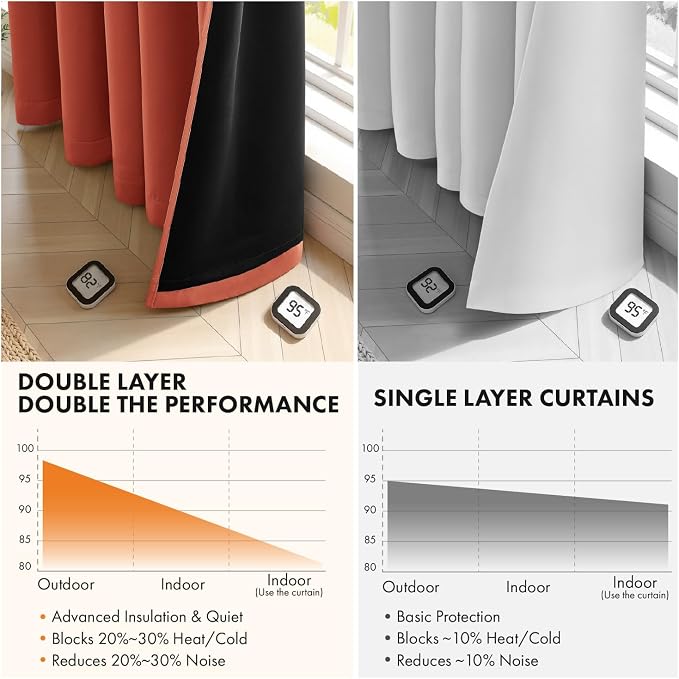MIULEE Burnt Orange 100% Blackout Fall Curtains - Image 5