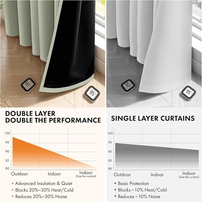 MIULEE Sage Green 100% Blackout Curtains - Image 5