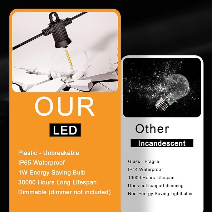 Outdoor String Lights, 50FT Patio Lights Outdoor Waterproof with 27 Shatterproof G40 Globe Bulb(2 Spare), Connectable Dimmable LED String Lights for Outside Backyard Porch Balcony Party, 2700K