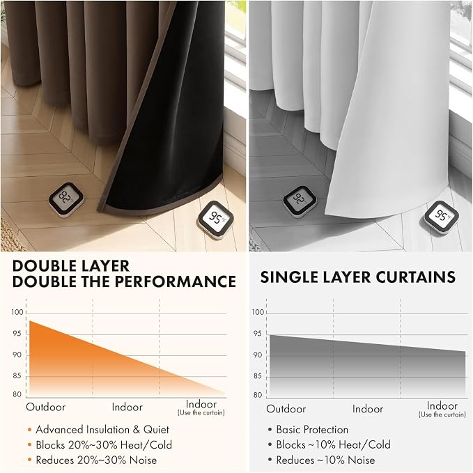 MIULEE Chocolate Brown 100% Blackout Curtains - Image 5