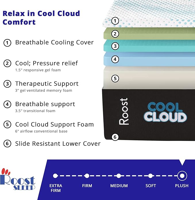ROOST SLEEP Memory Foam Mattress, 14-Inch California King – Cool Cloud Gel Foam Bed with Soft Support and Cooling Relief – Spacious Pressure-Relieving Mattress