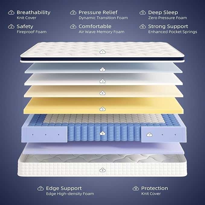 Full Mattress 14 Inch - Hybrid Mattress Bed in a Box, Medium Firm Support, Pressure & Pain Relief for All Sleepers, CertiPUR-US Certified, Fiberglass-free, Reinforced Edge Support, Motion Isolation