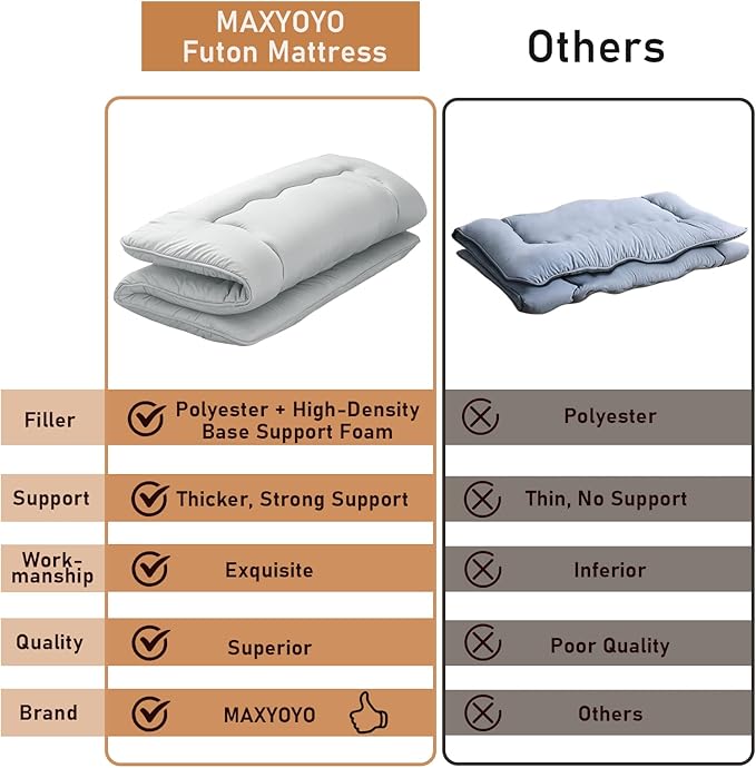 MAXYOYO Japanese Floor Mattress Futon Mattress, Thicken Tatami Mat Sleeping Pad Foldable Roll Up Mattress Boys Girls Dormitory Mattress Pad Kids Floor Lounger Bed Couches and Sofas, Grey, King