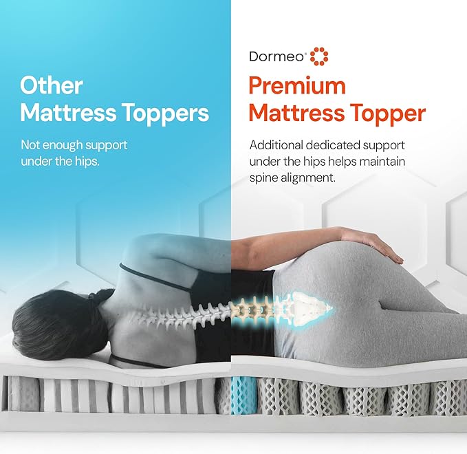 Dormeo Premium California King Cooling Mattress Topper - 3-Zone OctaspringⓇ Technology for Optimal Back Support, Anti-Slip Bottom