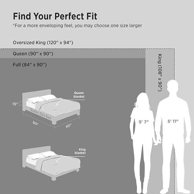 Bedsure GentleSoft 100% Cotton Blanket King Size - Image 6