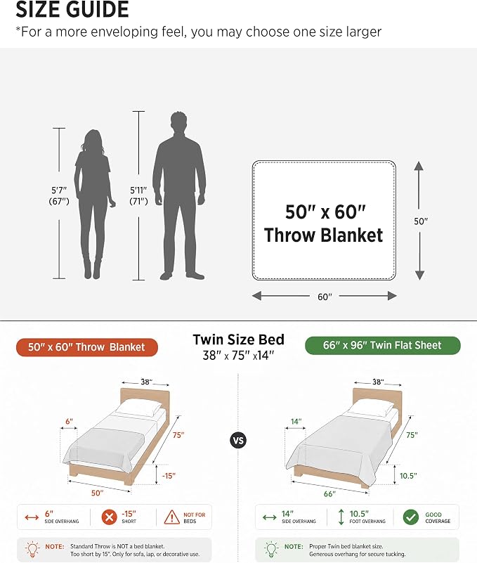Bedsure GentleSoft Fleece Throw Blanket Dark Grey - Image 3
