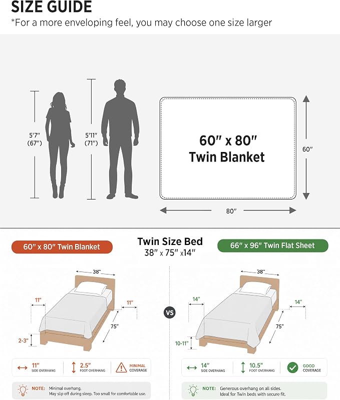 Bedsure GentleSoft Twin Blanket - Image 8