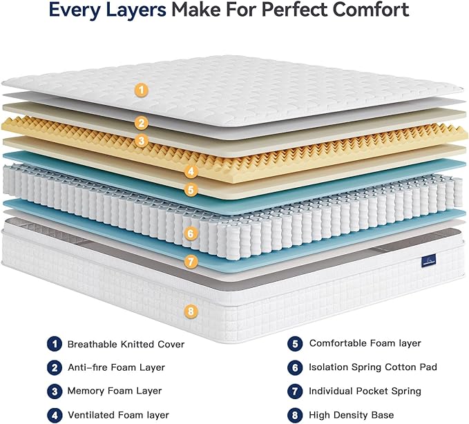 Vesgantti 10 Inch Multilayer Hybrid Twin Mattress - Multiple Sizes & Styles Available, Ergonomic Design with Memory Foam and Pocket Spring, Medium Firm Feel, White