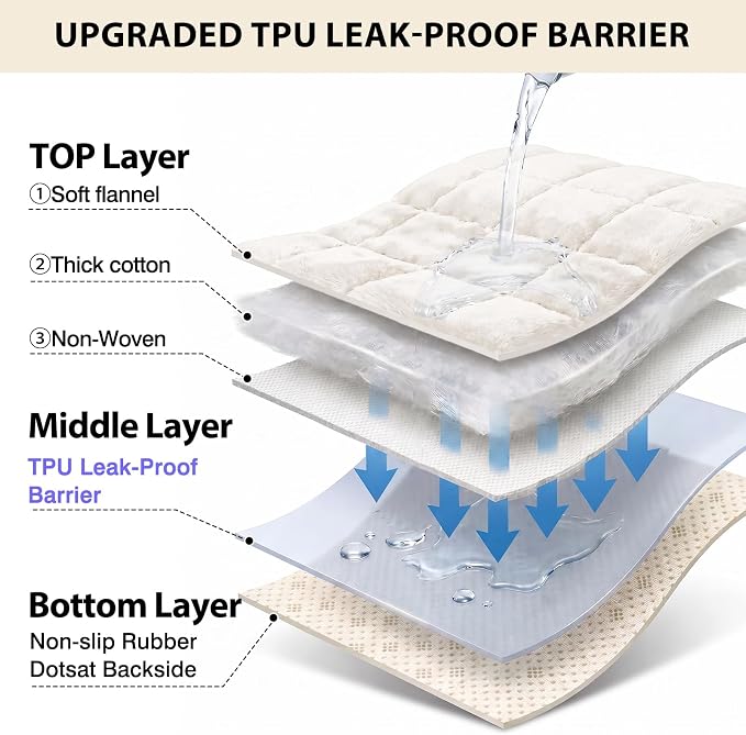Fixwal Waterproof Flannel Dog Couch Cover, 27.6" x 27.6", Non-Slip Backing - Image 3