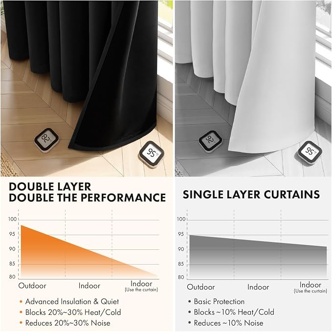 MIULEE Black 100% Blackout Curtains - Image 5