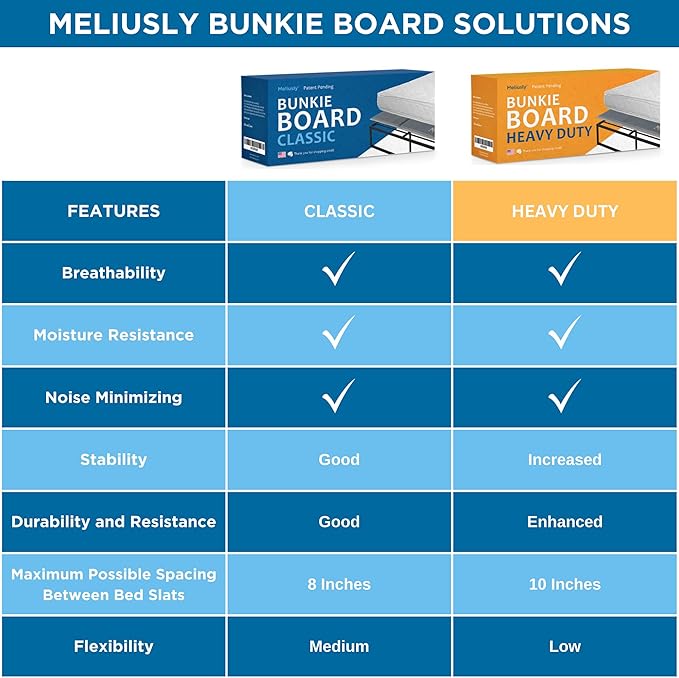 Meliusly Premium 10mm Bunkie Board Full Size (54x75'') Patent Pending Low Profile Bed Board Design - Breathable, Noise Minimizing, Moisture Resistant Bunkieboards, Low Profile Bed Support