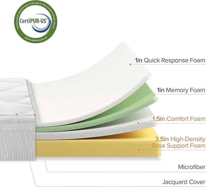 ZINUS 8 Inch Cloud Memory Foam Mattress, Queen, Fiberglass Free, Pressure Relieving, Mattress in A Box, CertiPUR-US Certified, White