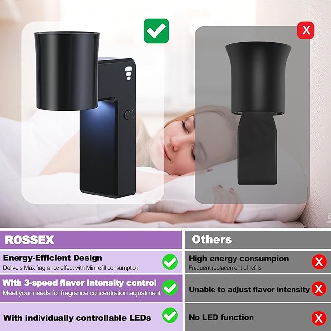 2 PCS Wall Fragrance Plug in with Night Light and Oil Diffuser Plug with Upgraded Fragrance Concentration Control, Compatible with Bath and Body Works WallFower for Home, Black