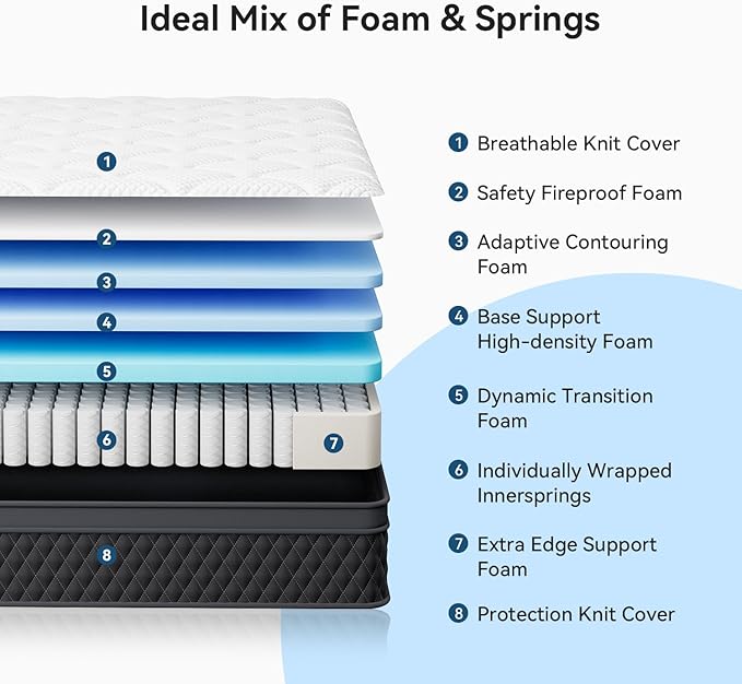 ELEMUSE Full Mattress, 10 Inch Hybrid Memory Foam Mattress in a Box, Pressure Relieving Comfort, Individual Pocket Springs for Motion Isolation, Medium Firm, CertiPUR-US Certified, Fiberglass Free