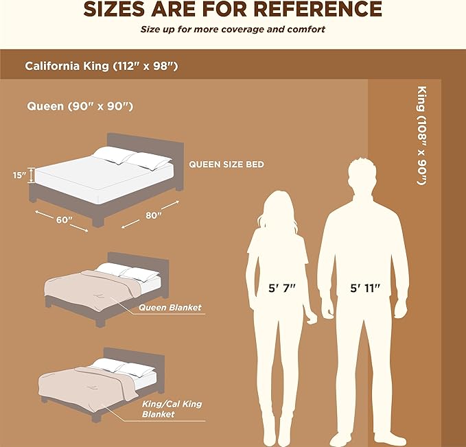 Bedsure GentleSoft Sherpa Fleece Blankets King Size for Bed - Thick and Warm Throw for Women and Men, Soft Fuzzy Plush King Blanket for Winter, Grey, 108x90 Inches