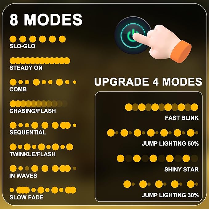 RPGT Christmas Light 500 LEDs 172ft Green Cable Wire Fairy String Outdoor Twinkle Lights Plug in 12 Modes for Xmas Party, Garden, Wedding, Home Decoration (Warm White)