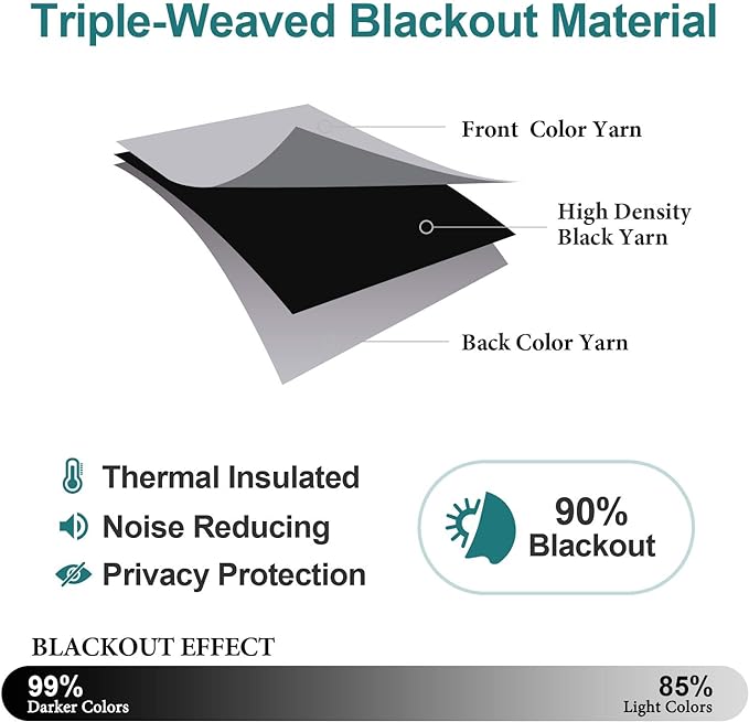 ChrisDowa Blackout Curtains for Bedroom and Living Room 40 Inches Long | 2 - Image 4