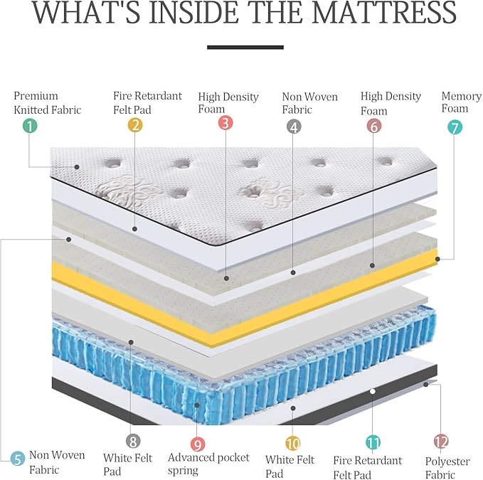 Full Mattress 11.4 Inch Memory Foam Innerspring Independently Encased Coil Hybrid Mattress, Pillow Top Bed in a Bag