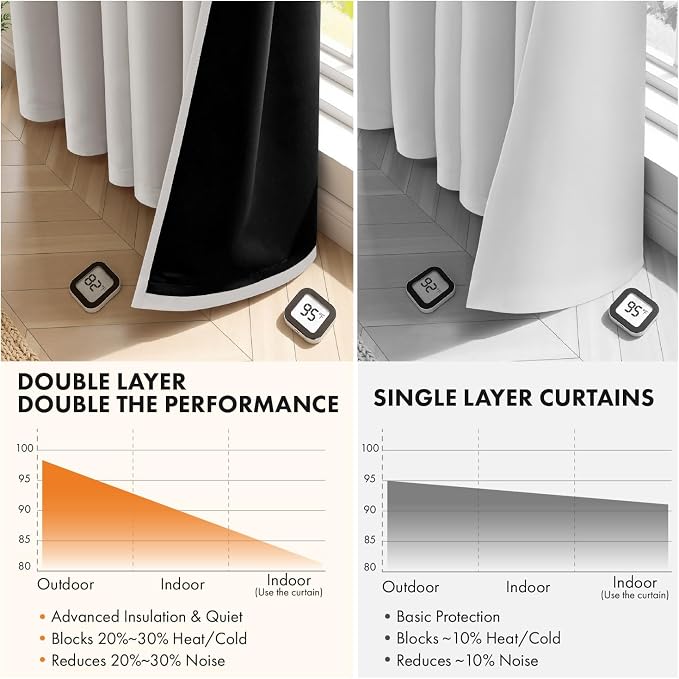 MIULEE Stone 100% Blackout Curtains - Image 5