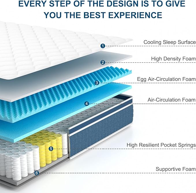 Jingxun 12 Inch Hybrid Gel Memory Foam Mattress, Motion Isolation Pocket Coils, Pressure Relief, Cooling, Back Pain Relief, Full Size