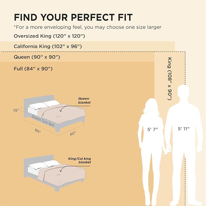 Bedsure Soft King Size Blankets - Image 6