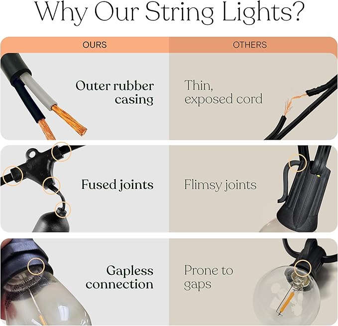 Brightech Ambience Pro - Waterproof LED Outdoor String Lights - 7 Hanging, Dimmable 2w Vintage Edison Bulbs - 24 Ft Commercial Grade Patio Lights Create Cafe Ambience in Your Backyard - Black