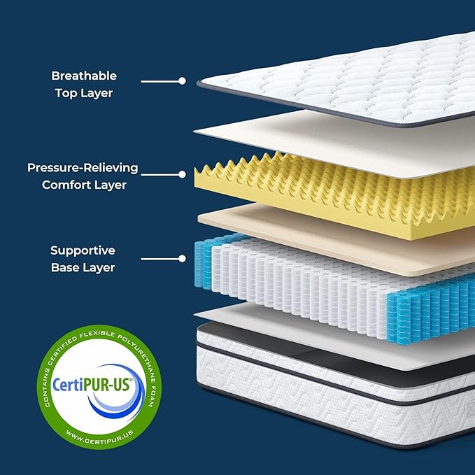 Vesgantti Mattress Full Size 8 Inch, Fiberglass-Free | Cool Sleep Hybrid Double Mattress in a Box - Memory Foam & Pocket Springs, Ergonomic Design, Pressure Relief, Medium Firm Feel, 54"×75"×8"