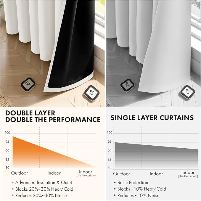 MIULEE Ivory 100% Blackout Curtains - Image 5