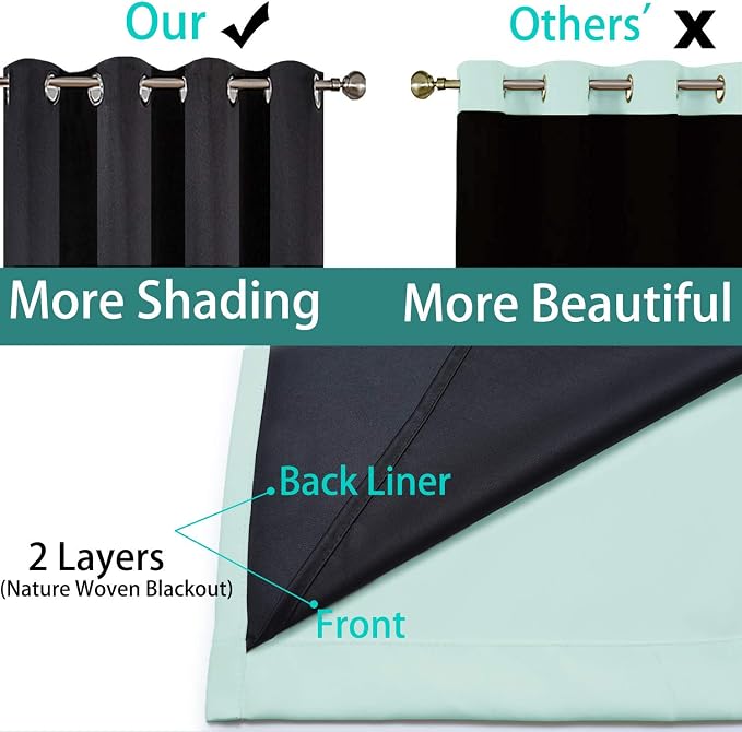 Yakamok Aqua 100% Blackout Curtains 63 Inches Long - Image 5