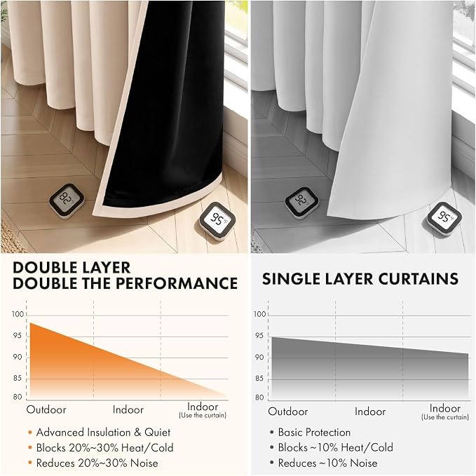 MIULEE Beige 100% Blackout Curtains - Image 5